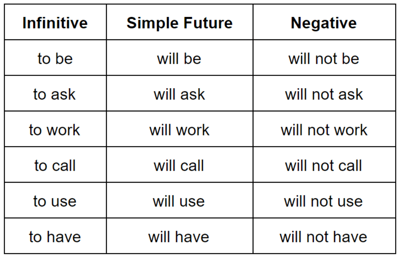 Easy future tense definition and examples faberk